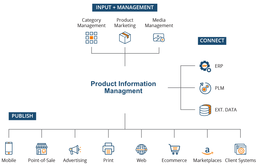 Pim Log Example How to prepare for PIM implementation: 12 steps you can't skip